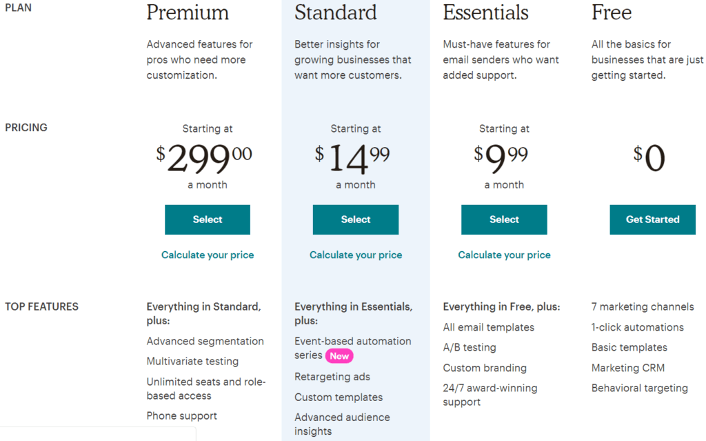 mailchimp pricing